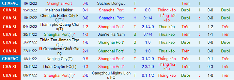 Nhận định, soi kèo Shanghai Port vs Shandong Taishan, 19h00 ngày 23/12: Đôi công rực lửa - Ảnh 4