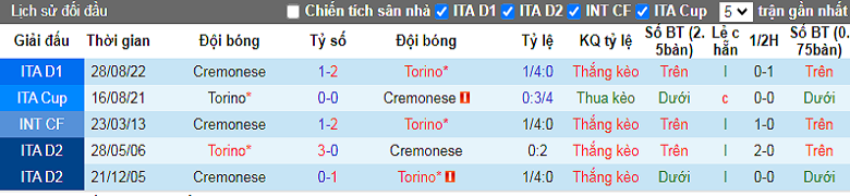 Nhận định, soi kèo Torino vs Cremonese, 20h30 ngày 23/12: Chênh lệch trình độ - Ảnh 2