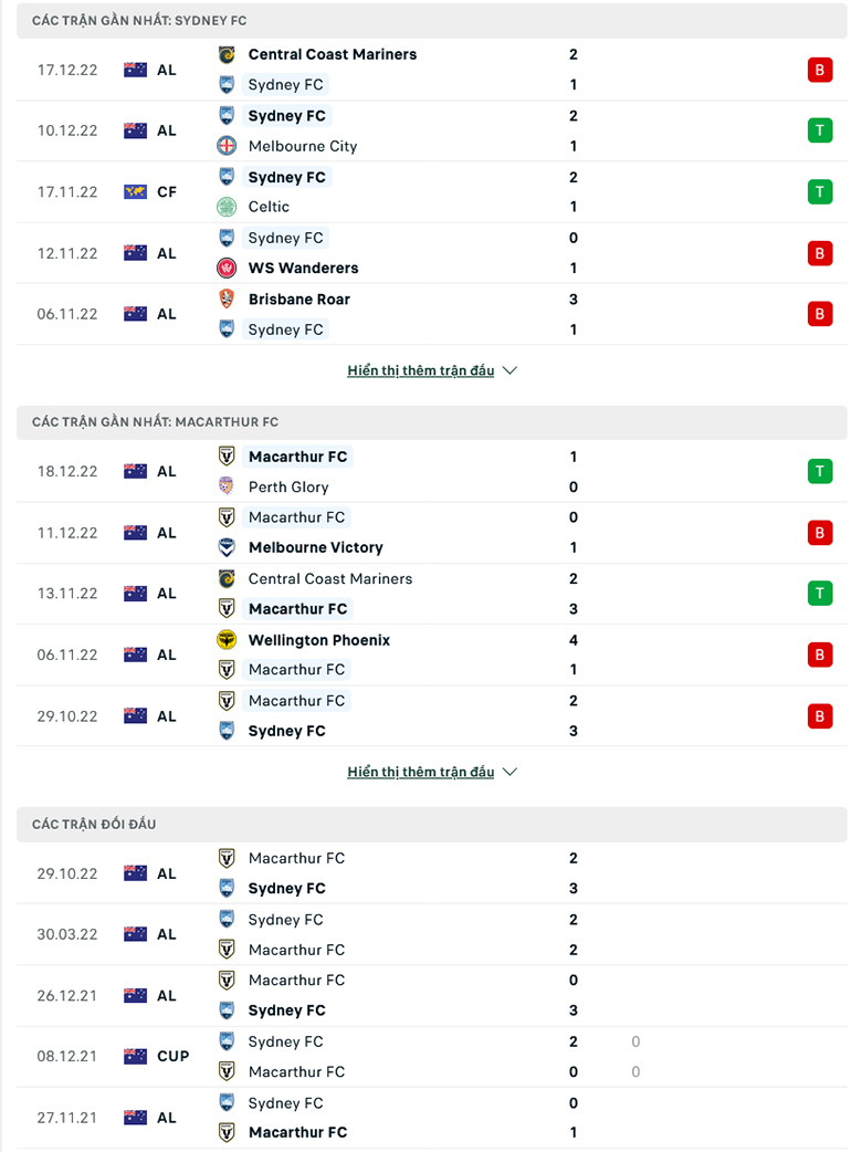 Tỷ lệ kèo hiệp 1 Sydney vs Macarthur, 13h00 ngày 24/12 - Ảnh 3