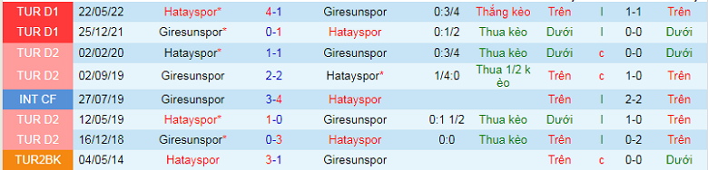 Nhận định, soi kèo Hatayspor vs Giresunspor, 17h30 ngày 24/12: Khó nhằn - Ảnh 3