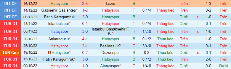 Nhận định, soi kèo Hatayspor vs Giresunspor, 17h30 ngày 24/12: Khó nhằn - Ảnh 4