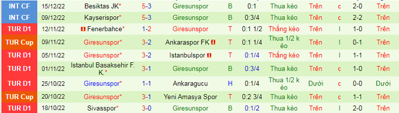 Nhận định, soi kèo Hatayspor vs Giresunspor, 17h30 ngày 24/12: Khó nhằn - Ảnh 5