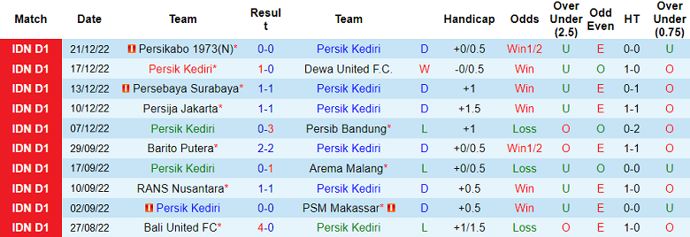 Nhận định, soi kèo Persik Kediri vs Persis Solo, 20h15 ngày 24/12: Khủng hoảng - Ảnh 2