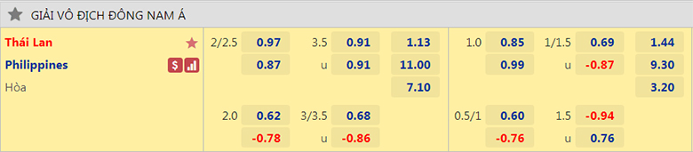 Biến động tỷ lệ kèo nhà cái Thái Lan vs Philippines, 19h30 ngày 26/12 - Ảnh 4