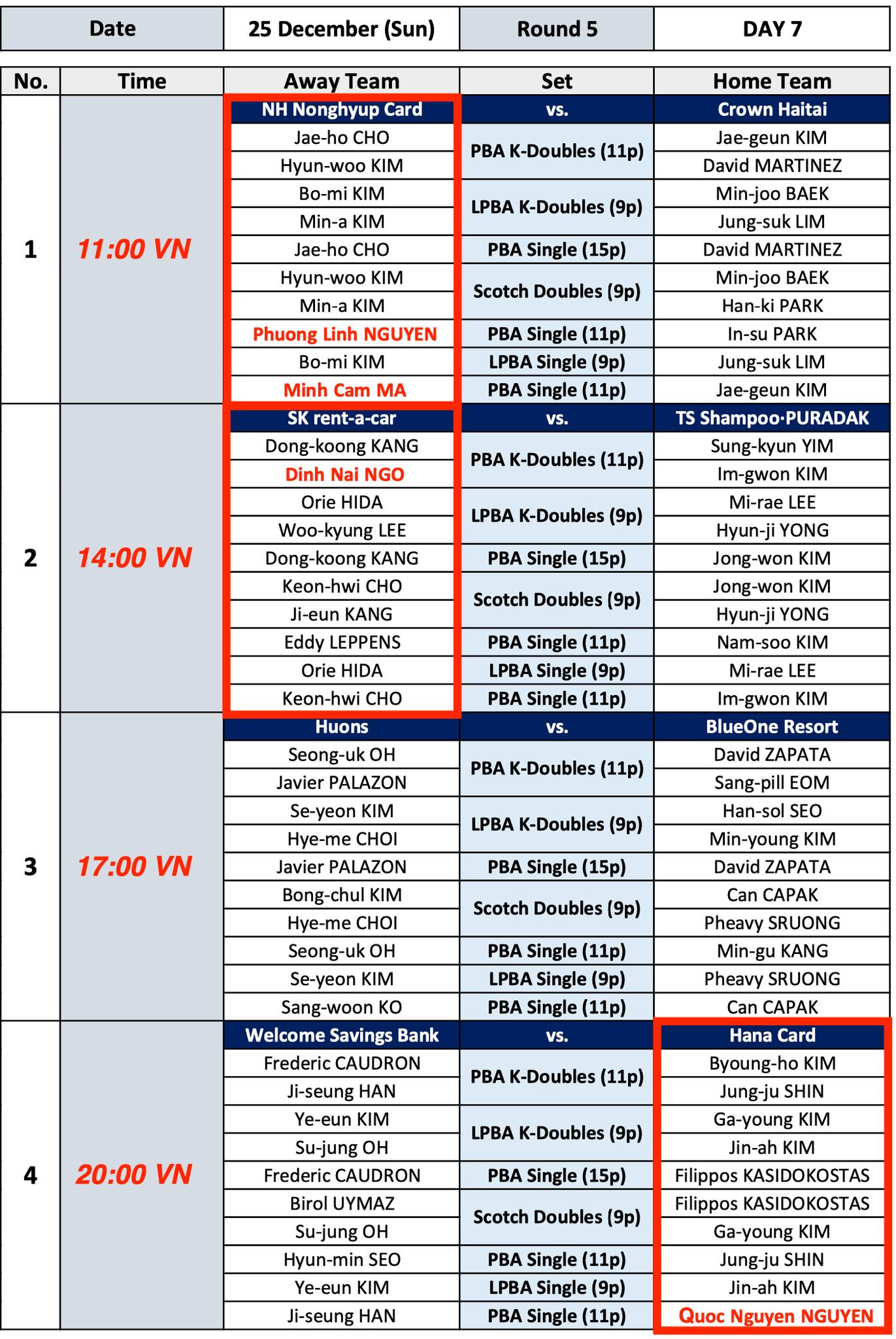 Lịch thi đấu bida hôm nay ngày 25/12: Ngày cuối vòng 5 PBA Team League - Ảnh 1