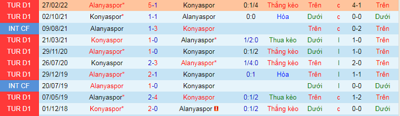 Nhận định, soi kèo Konyaspor vs Alanyaspor, 20h00 ngày 25/12: Dễ như trở bàn tay - Ảnh 3
