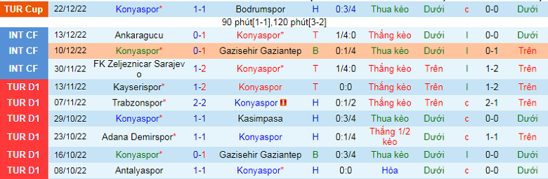 Nhận định, soi kèo Konyaspor vs Alanyaspor, 20h00 ngày 25/12: Dễ như trở bàn tay - Ảnh 4