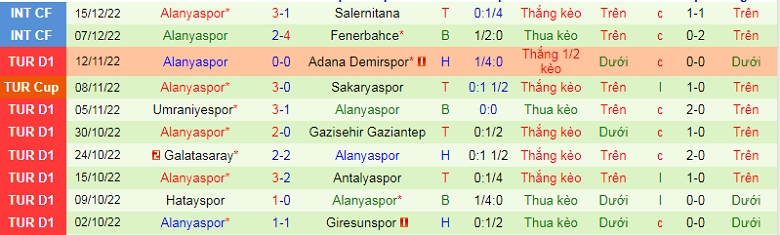 Nhận định, soi kèo Konyaspor vs Alanyaspor, 20h00 ngày 25/12: Dễ như trở bàn tay - Ảnh 5