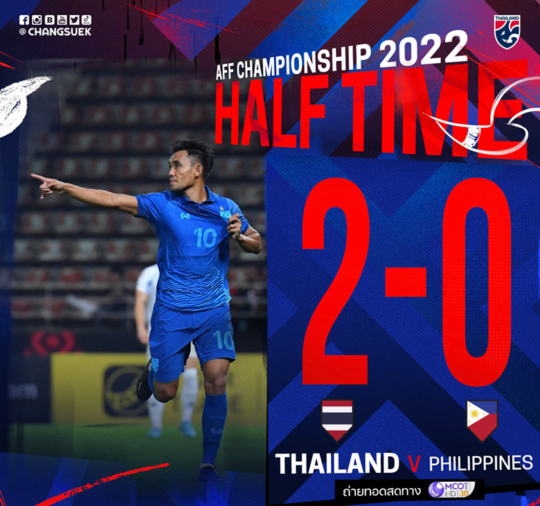 Kết quả bóng đá Thái Lan vs Philippines: Dangda tỏa sáng, 'Voi chiến' thắng áp đảo - Ảnh 3
