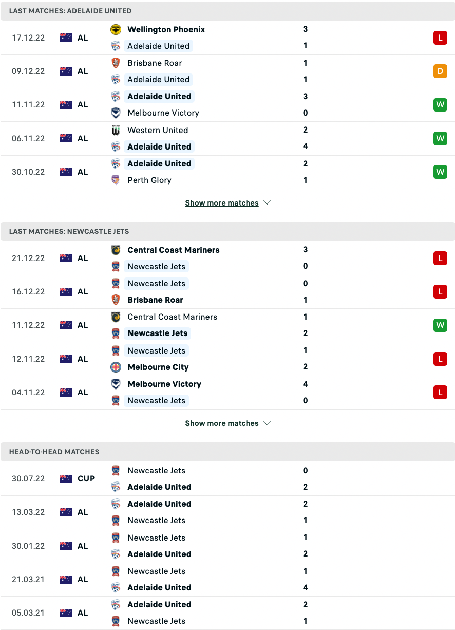 Nhận định, soi kèo Adelaide vs Newcastle Jets, 16h15 ngày 27/12: Điểm tựa sân nhà - Ảnh 3