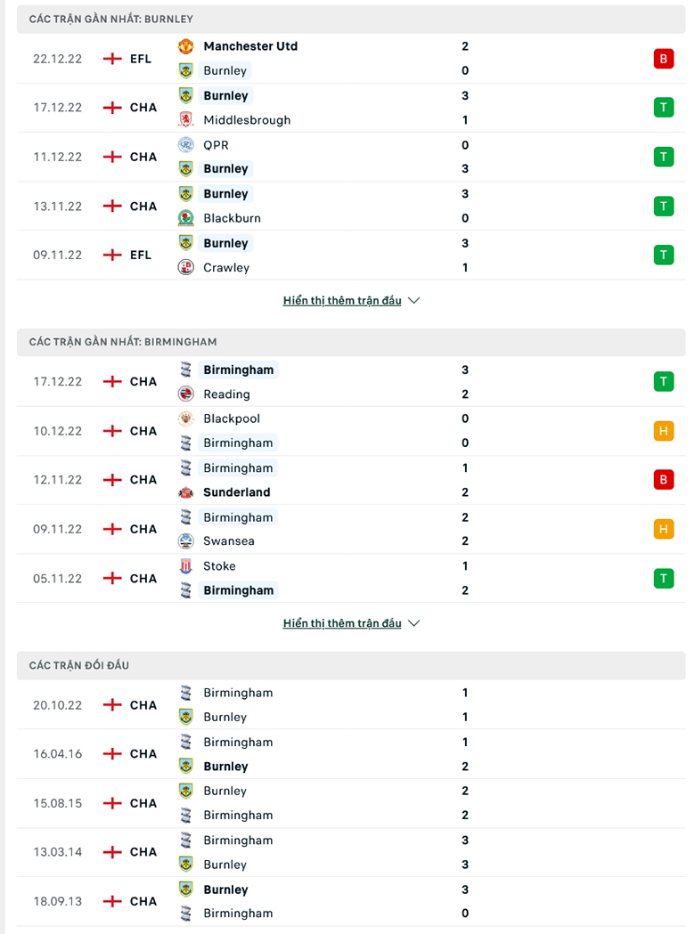 Nhận định, soi kèo Burnley vs Birmingham, 3h00 ngày 28/12: Củng cố ngôi đầu - Ảnh 2