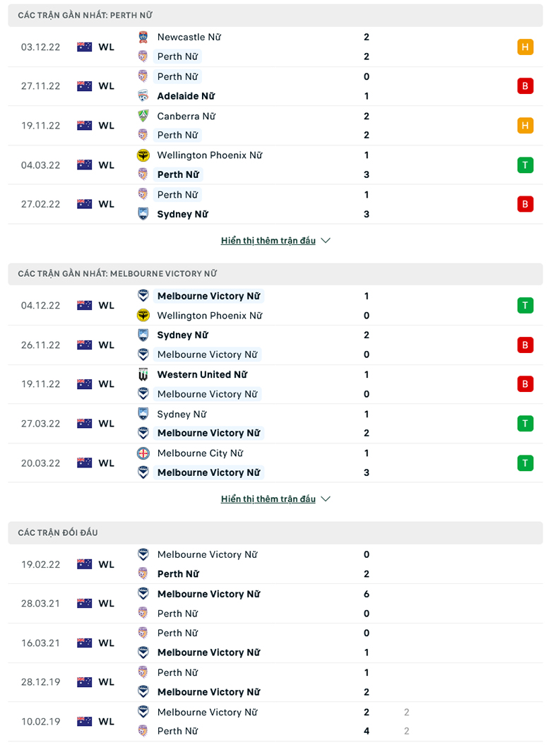 Nhận định, soi kèo Nữ Melbourne City vs Nữ Perth Glory, 10h25 ngày 27/12: Chủ nhà đuối sức - Ảnh 2