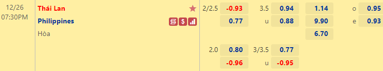 Nhận định, soi kèo Thái Lan vs Philippines, 19h30 ngày 26/12: Voi chiến nhọc nhằn - Ảnh 2