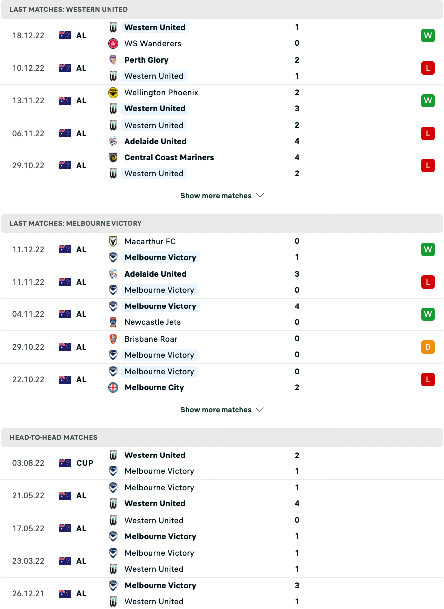 Nhận định, soi kèo Western United vs Melbourne Victory, 14h00 ngày 26/12 - Ảnh 3