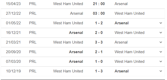 Thành tích, lịch sử đối đầu Arsenal vs West Ham, 03h00 ngày 27/12 - Ảnh 1