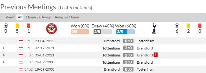 Thành tích, lịch sử đối đầu Brentford vs Tottenham, 19h30 ngày 26/12 - Ảnh 2