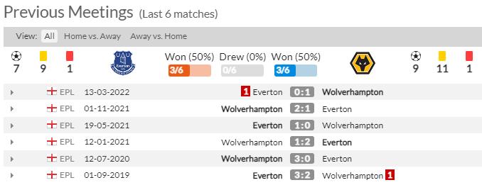 Thành tích, lịch sử đối đầu Everton vs Wolves, 22h00 ngày 26/12 - Ảnh 2