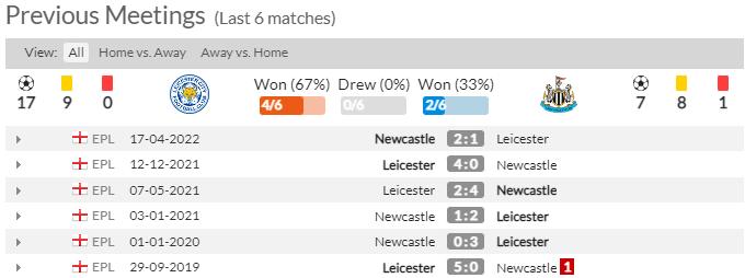 Thành tích, lịch sử đối đầu Leicester vs Newcastle, 22h00 ngày 26/12 - Ảnh 2