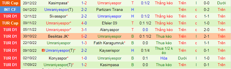 Nhận định, soi kèo Ankaragucu vs Umraniyespor, 21h00 ngày 27/12: Đôi công hấp dẫn - Ảnh 5