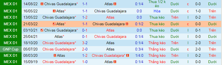 Nhận định, soi kèo Guadalajara vs Atlas, 10h00 ngày 28/12: Nghi ngờ cửa dưới - Ảnh 3