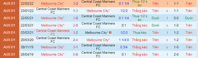Nhận định, soi kèo Melbourne City vs Central Coast Mariners, 13h30 ngày 27/12: Dễ thở - Ảnh 3