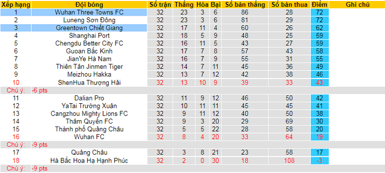 Nhận định, soi kèo Tianjin Tigers vs Dalian Pro, 19h00 ngày 27/12: Mưa bàn thắng? - Ảnh 3
