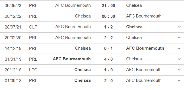 Thành tích, lịch sử đối đầu Chelsea vs Bournemouth, 00h30 ngày 28/12 - Ảnh 1