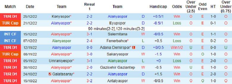 Nhận định, soi kèo Alanyaspor vs Kayserispor, 21h00 ngày 28/12: Chờ đôi công - Ảnh 2