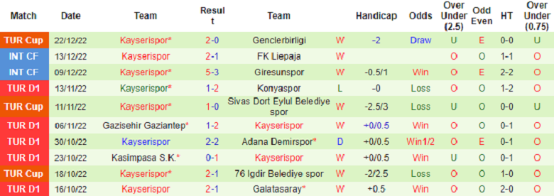 Nhận định, soi kèo Alanyaspor vs Kayserispor, 21h00 ngày 28/12: Chờ đôi công - Ảnh 3