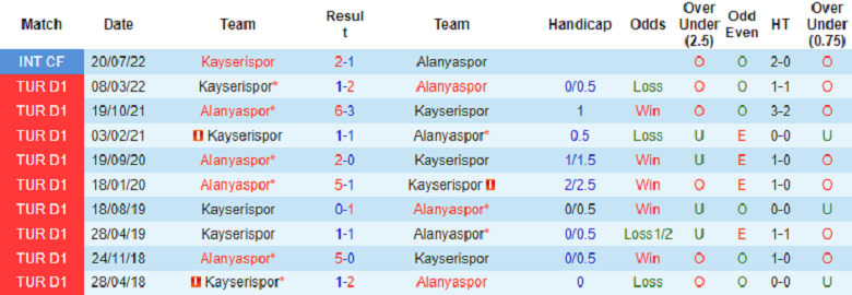 Nhận định, soi kèo Alanyaspor vs Kayserispor, 21h00 ngày 28/12: Chờ đôi công - Ảnh 4