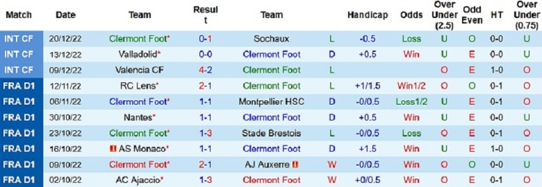 Nhận định, soi kèo Clermont vs Lille, 1h00 ngày 29/12: Cân tài cân sức - Ảnh 3