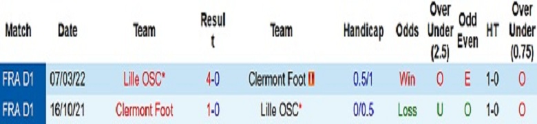 Nhận định, soi kèo Clermont vs Lille, 1h00 ngày 29/12: Cân tài cân sức - Ảnh 5