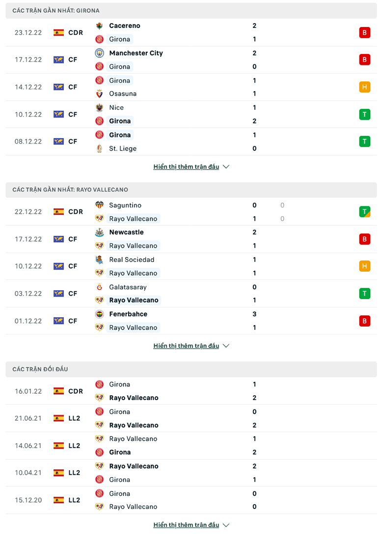 Nhận định, soi kèo Girona vs Vallecano, 3h00 ngày 30/12: Khó có 3 điểm - Ảnh 2