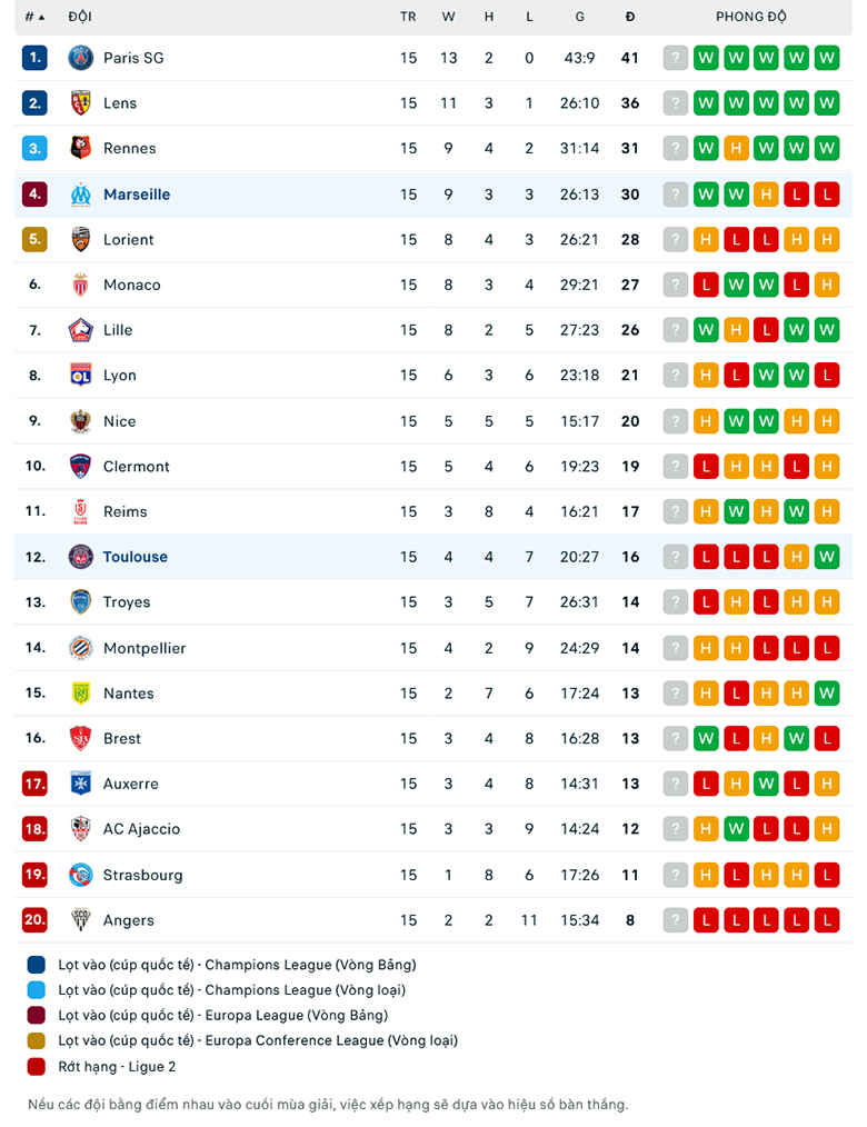 Nhận định, soi kèo Marseille vs Toulouse, 3h00 ngày 30/12: Mồi ngon khó bỏ - Ảnh 1