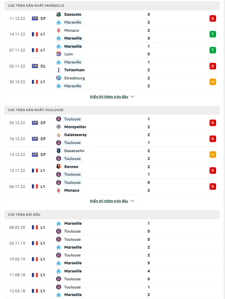 Nhận định, soi kèo Marseille vs Toulouse, 3h00 ngày 30/12: Mồi ngon khó bỏ - Ảnh 2