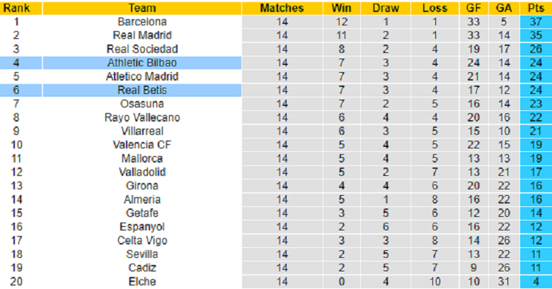 Nhận định, soi kèo Betis vs Bilbao, 1h15 ngày 30/12: Căng thẳng - Ảnh 4