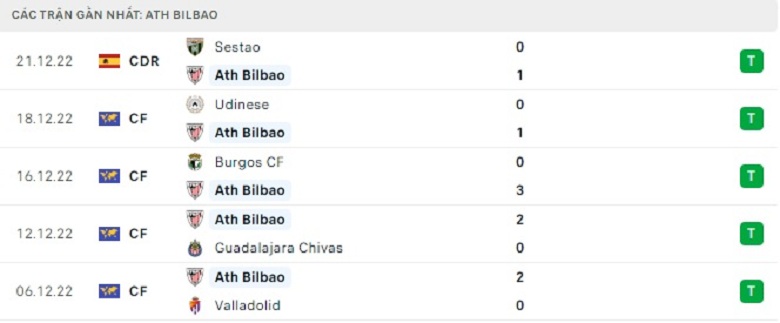 Nhận định, soi kèo Betis vs Bilbao, 1h15 ngày 30/12: Căng thẳng - Ảnh 5
