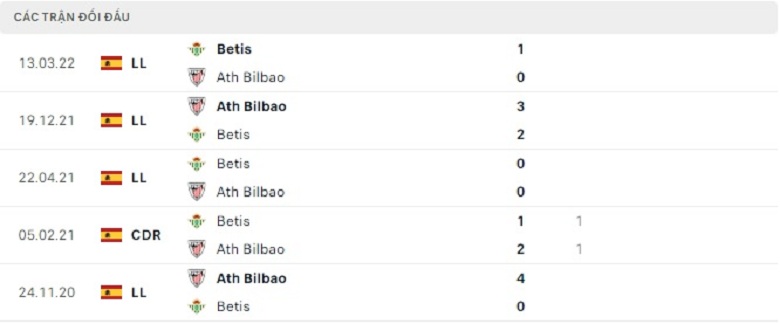 Nhận định, soi kèo Betis vs Bilbao, 1h15 ngày 30/12: Căng thẳng - Ảnh 6