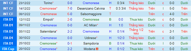 Nhận định, soi kèo Cremonese vs Udinese, 19h00 ngày 29/12: Thử súng - Ảnh 2