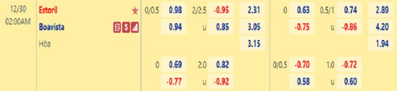 Nhận định, soi kèo Estoril vs Boavista, 2h00 ngày 30/12: Cân tài cân sức - Ảnh 2