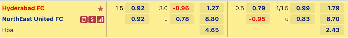 Nhận định, soi kèo Hyderabad vs NorthEast, 21h00 ngày 29/12 - Ảnh 2