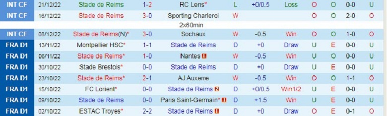 Nhận định, soi kèo Reims vs Rennes, 1h00 ngày 30/12: Chủ nhà mất tín - Ảnh 2