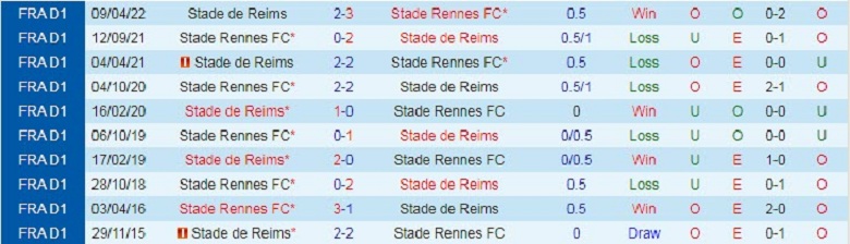 Nhận định, soi kèo Reims vs Rennes, 1h00 ngày 30/12: Chủ nhà mất tín - Ảnh 4