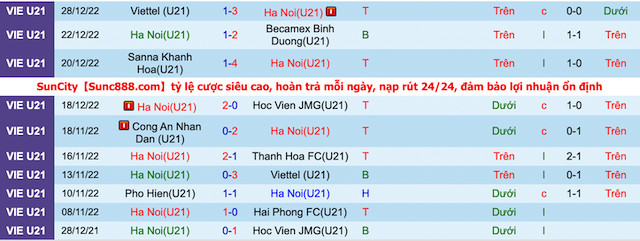 Nhận định, soi kèo U21 Hà Nội vs U21 Bình Dương, 16h00 ngày 30/12: Trận cầu quyết định - Ảnh 5