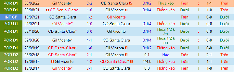 Nhận định, soi kèo Vicente vs Santa Clara, 0h00 ngày 30/12: Khách ưu thế - Ảnh 4