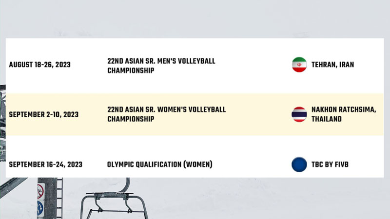 Lịch thi đấu các giải bóng chuyền châu Á năm 2022 - Ảnh 6