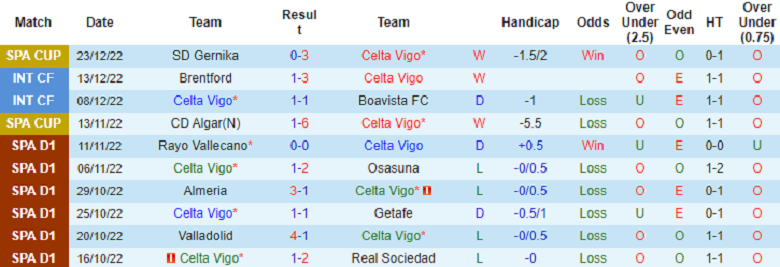 Nhận định, soi kèo Celta Vigo vs Sevilla, 1h15 ngày 31/12: Chủ nhà lâm nguy - Ảnh 2