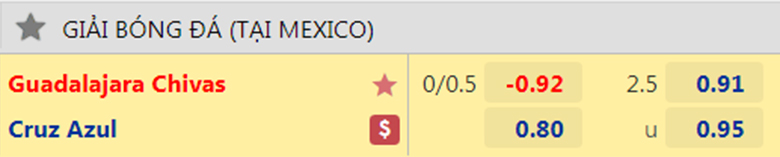 Nhận định, soi kèo Cruz Azul vs Guadalajara, 9h00 ngày 31/12: Hơn ở đối đầu - Ảnh 2