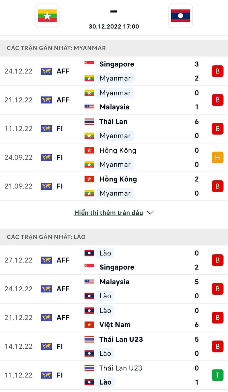 Nhận định, soi kèo Myanmar vs Lào, 17h00 ngày 30/12: Khoảng vênh trình độ - Ảnh 5