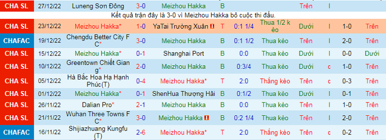 Nhận định, soi kèo Meizhou Hakka vs Guangzhou FC, 14h00 ngày 31/12: Buông xuôi - Ảnh 3